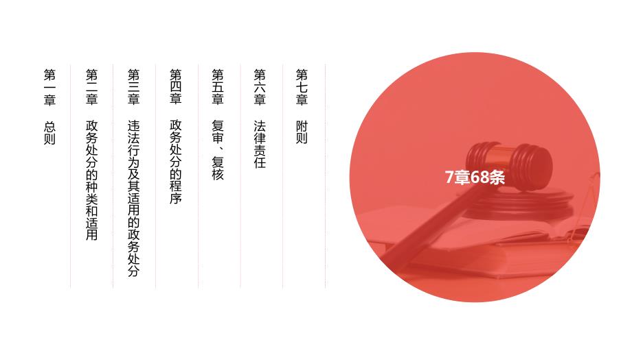 国企公职人员学习公职人员政务处分法内容PPT课件带内容.pptx_第3页