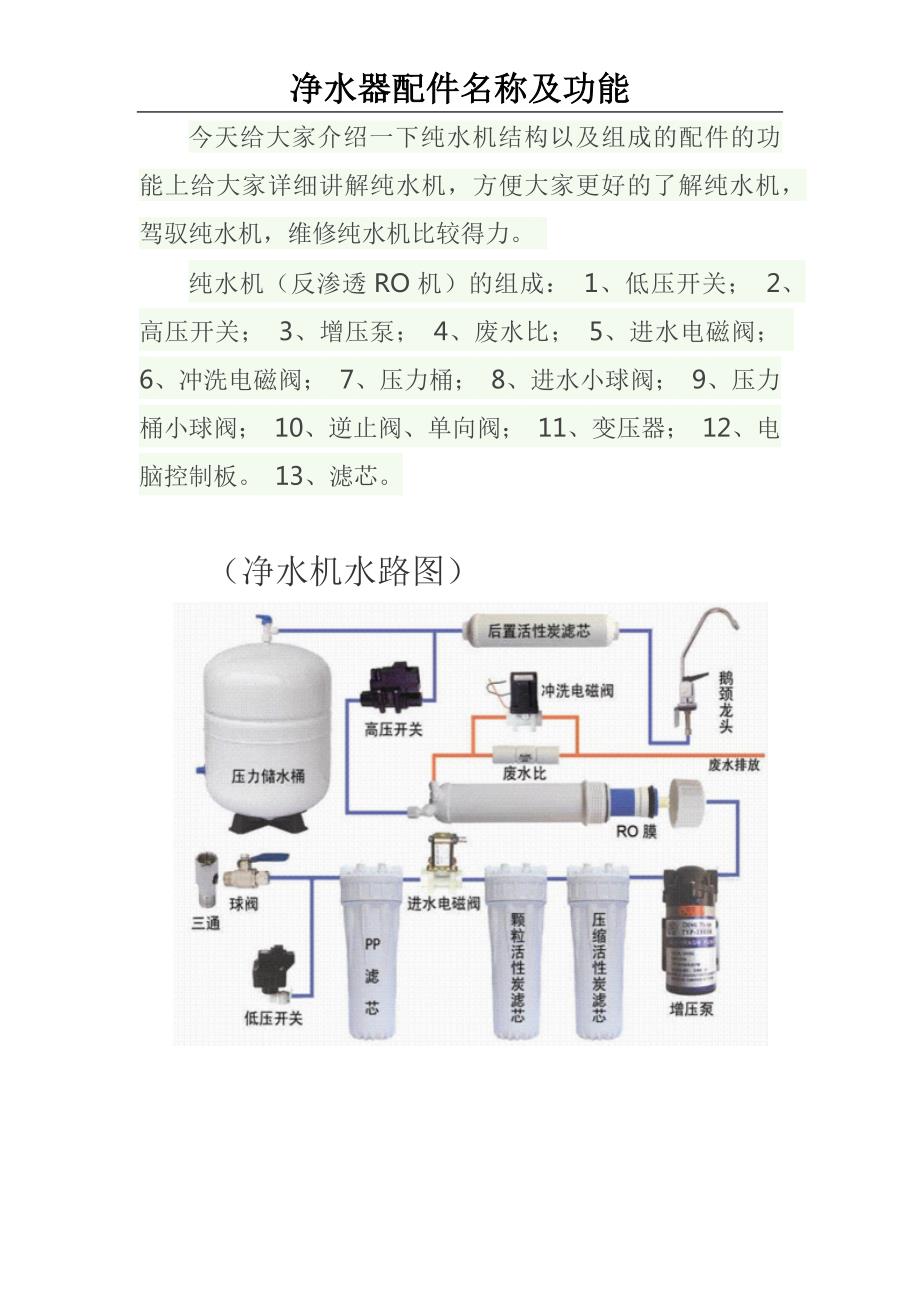 净水器配件名称及用途.docx_第1页