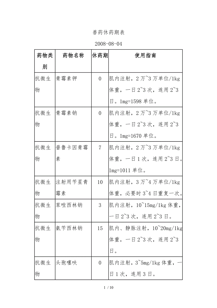 兽药休药期表参考.doc_第1页