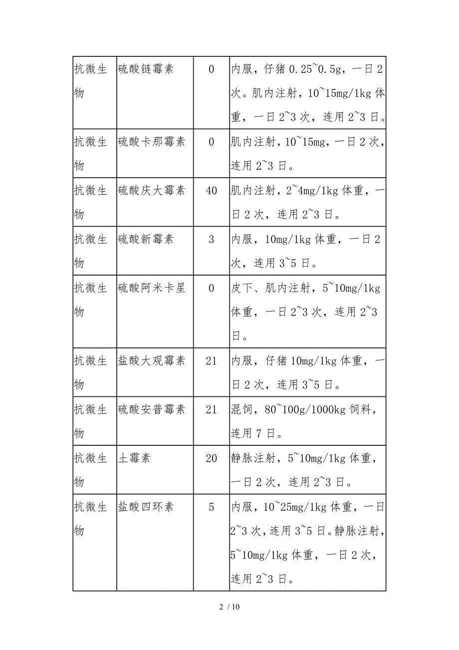 兽药休药期表参考.doc_第2页