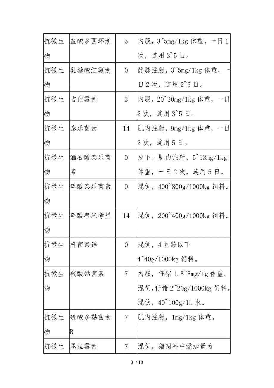 兽药休药期表参考.doc_第3页