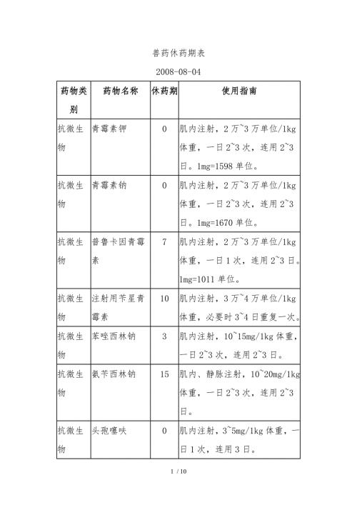 兽药休药期表参考.doc