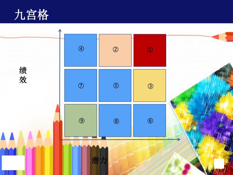 人才盘点最佳实践人才盘点的流程与方法.ppt_第3页