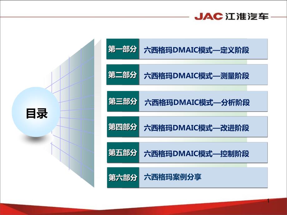 六西格玛基础知识课件.ppt_第1页
