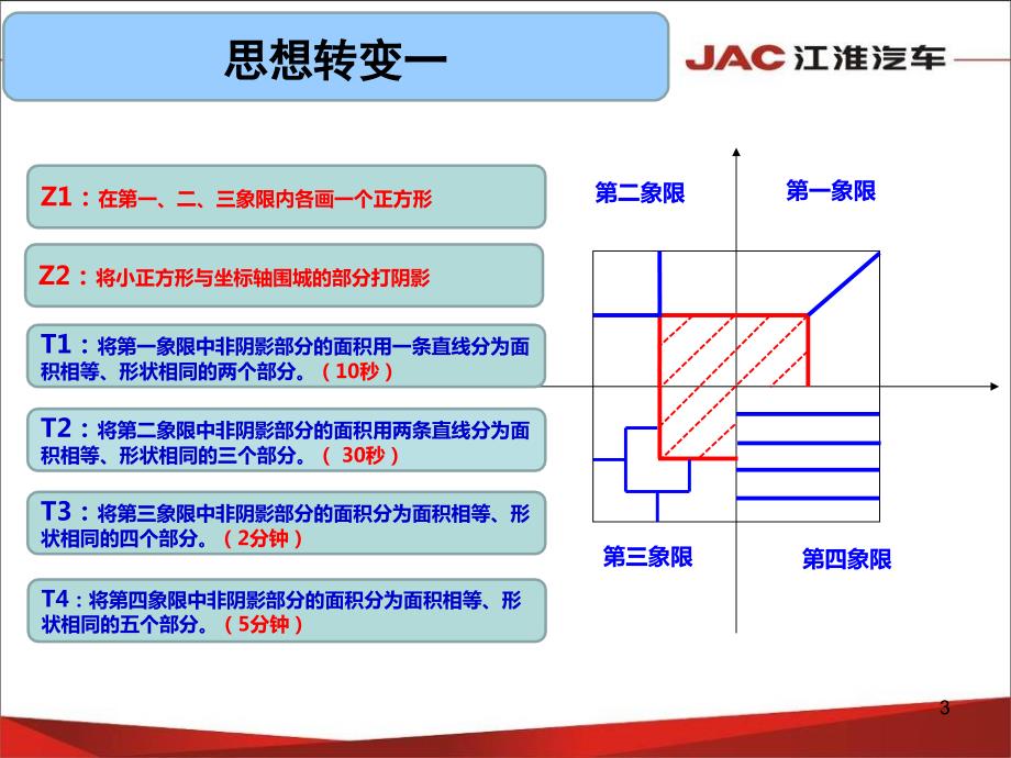 六西格玛基础知识课件.ppt_第3页