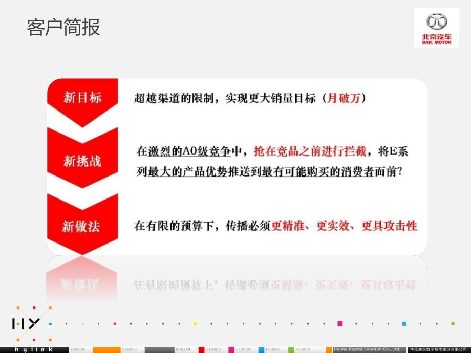 北汽E系列媒介策略比稿文件.pptx_第2页