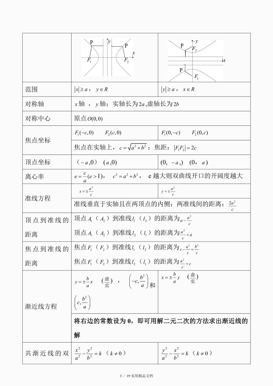 双曲线知识点总结及练习题经典实用.doc_第3页