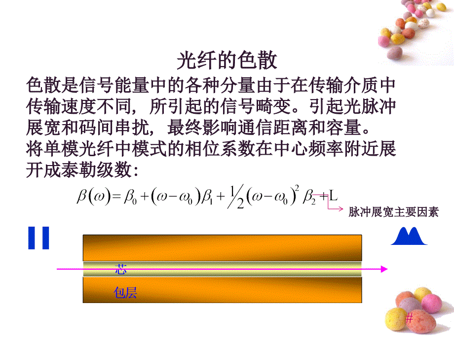 啁啾光纤光栅ppt课件.ppt_第3页