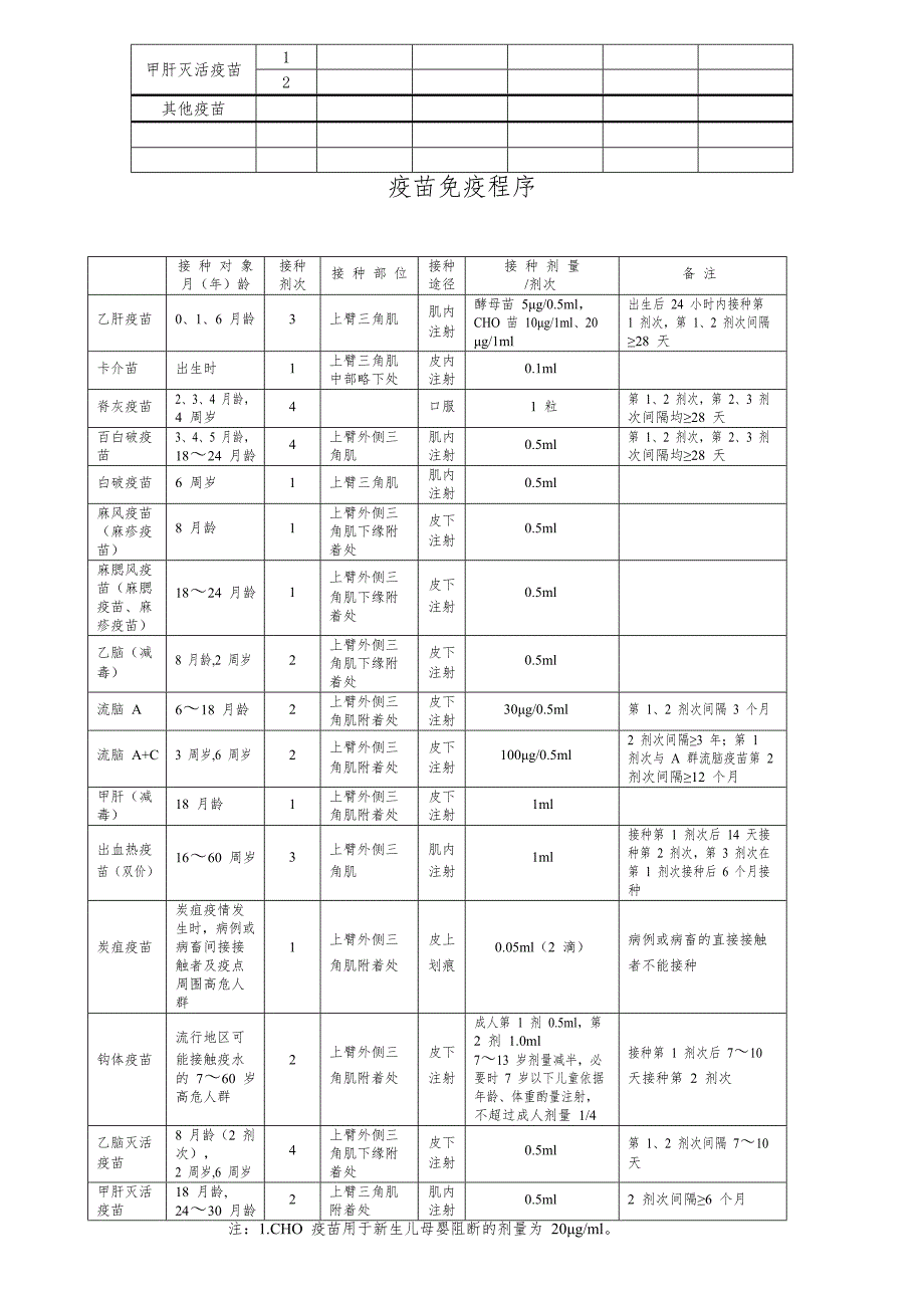 公共卫生各类随访表格.doc_第3页