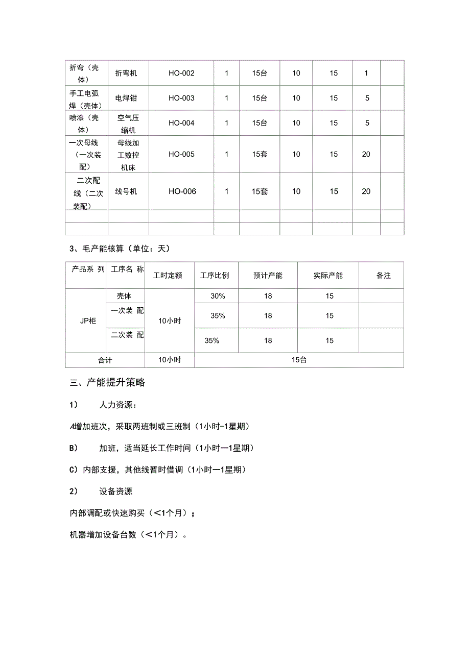 公司产能分析报告.doc_第3页