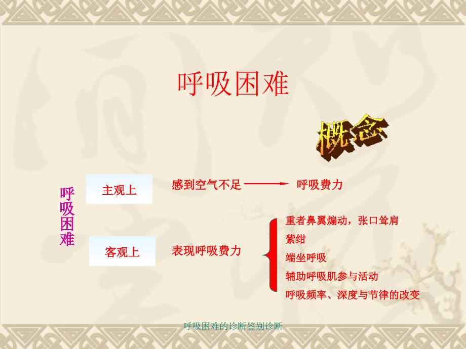 呼吸困难的诊断鉴别诊断课件.ppt_第2页