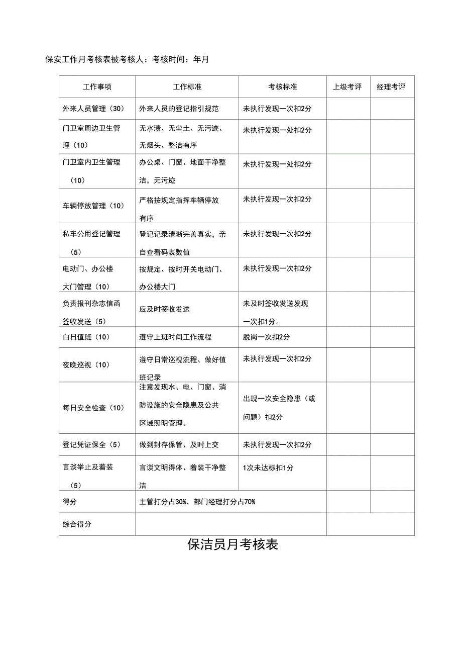 保安保洁工作月考核表.docx_第1页