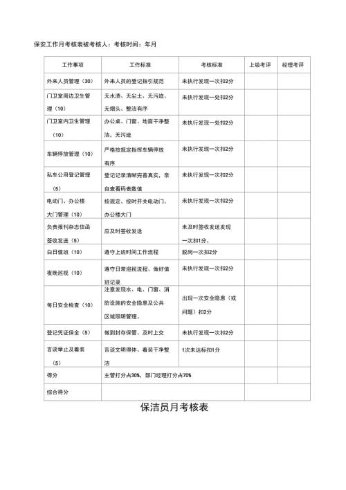保安保洁工作月考核表.docx