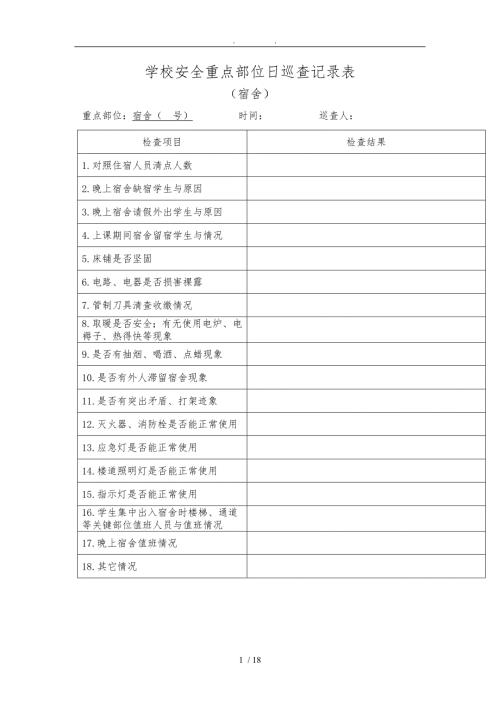 学校安全重点部位日巡查记录表.doc