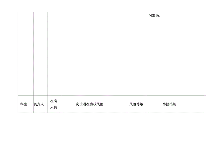医院各科室廉政风险点汇总情况表.doc_第2页