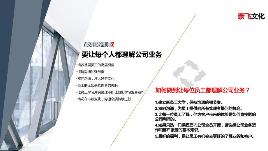 奈飞文化手册PPT课件.ppt_第3页