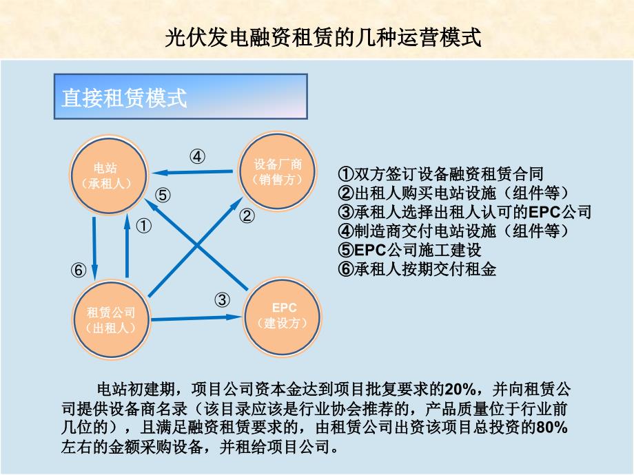 光伏发电融资租赁的的这四种模式你都造么.ppt_第2页