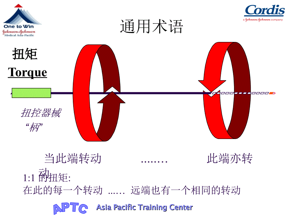 导丝中文介绍PPT课件.ppt_第3页