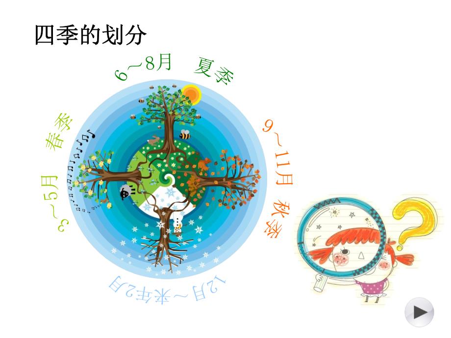 四季的色彩课件.ppt_第3页