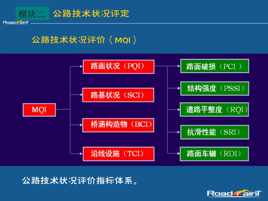 公路养护技术PPT课件.ppt_第3页