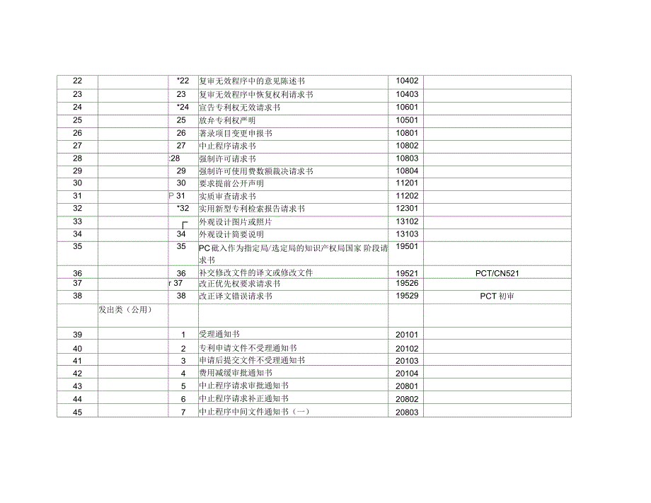 国家知识产权局表格编码汇编.docx_第2页