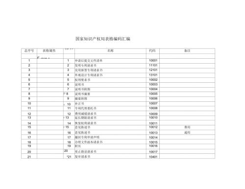 国家知识产权局表格编码汇编.docx