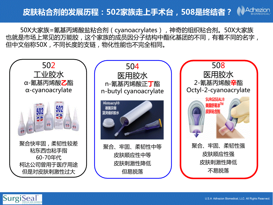 医用粘合剂产品介绍.ppt_第3页