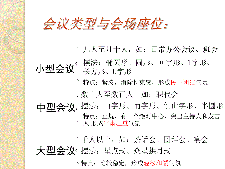 会议座次安排经典.ppt_第1页