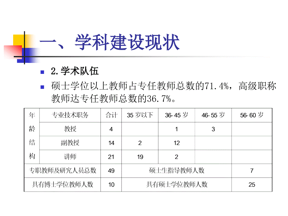 园艺园林学院学科建设汇报.ppt_第3页