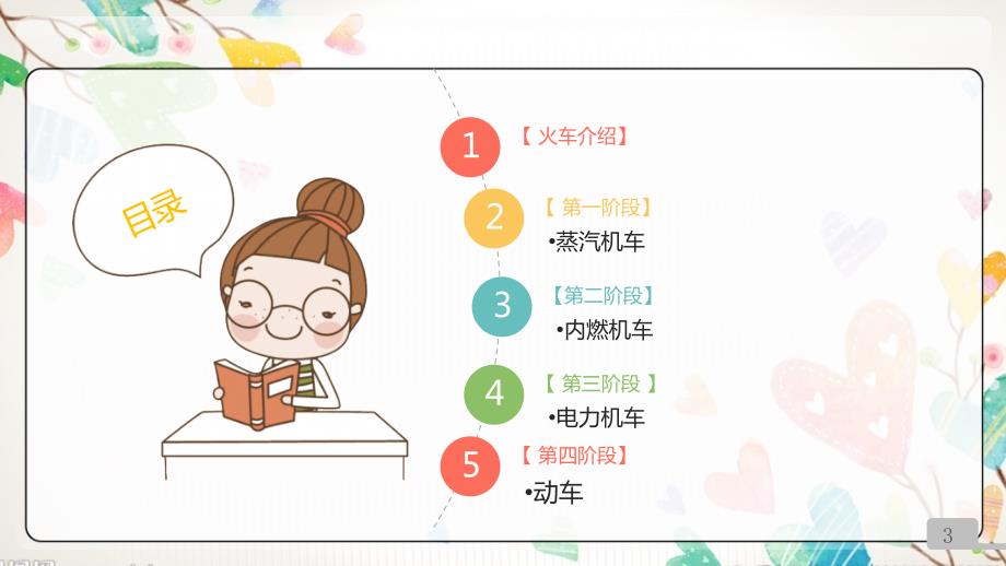 中国火车发展历程.ppt_第3页