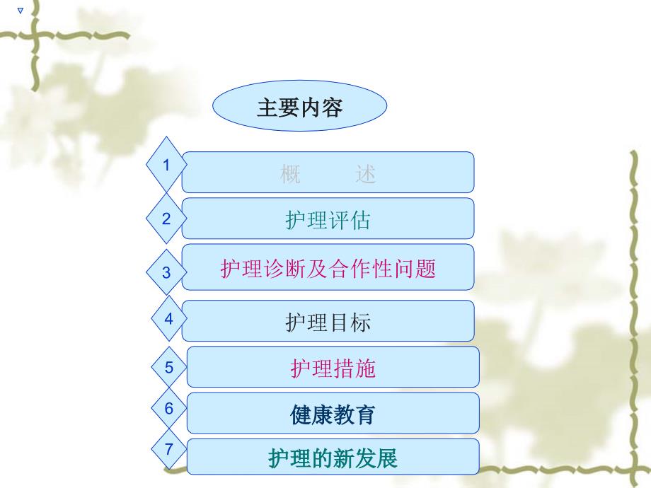 呼吸衰竭的护理要.ppt_第2页