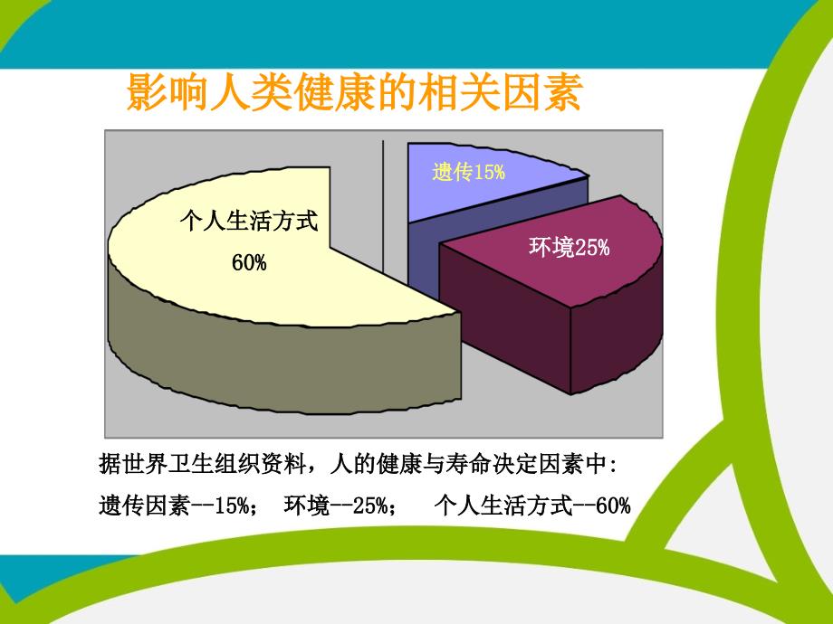 健康教育四大基石及行为健康.ppt_第3页