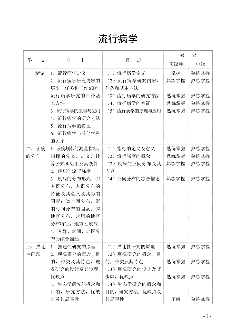 卫生事业管理职称考试大纲及指导用书.doc_第2页