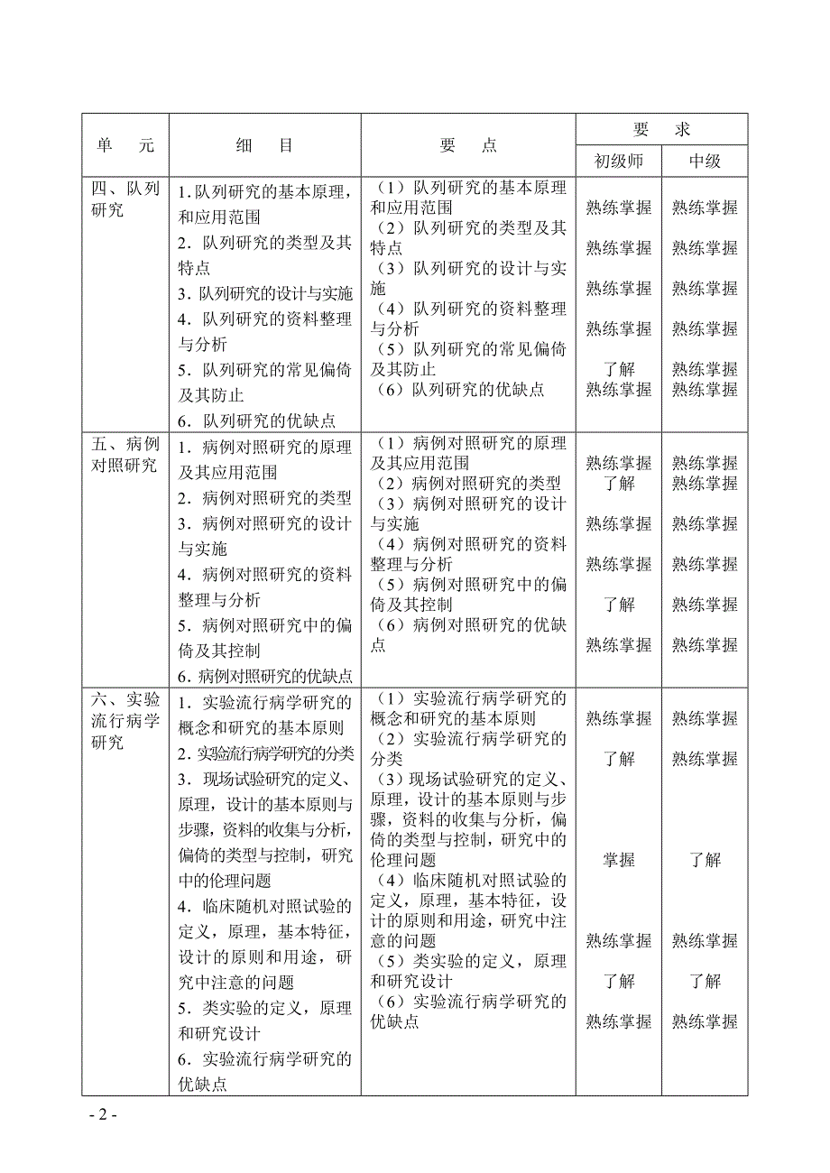 卫生事业管理职称考试大纲及指导用书.doc_第3页