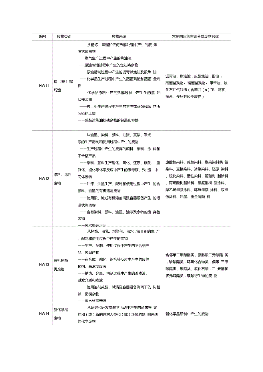 完整版危险废物代码表.doc_第3页