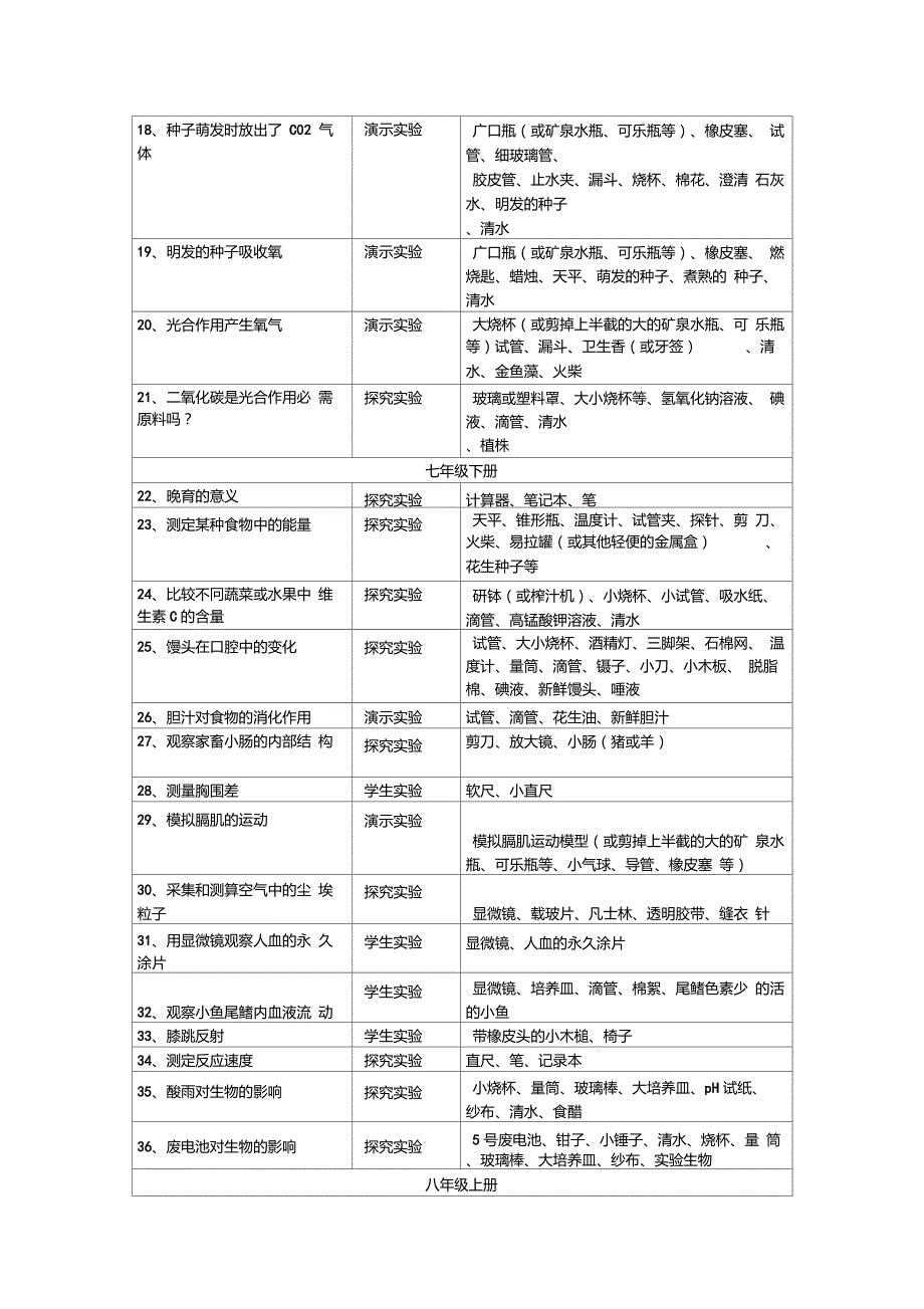 免费下载九年义务教育初中生物应开实验目录及器材人教版.doc_第2页