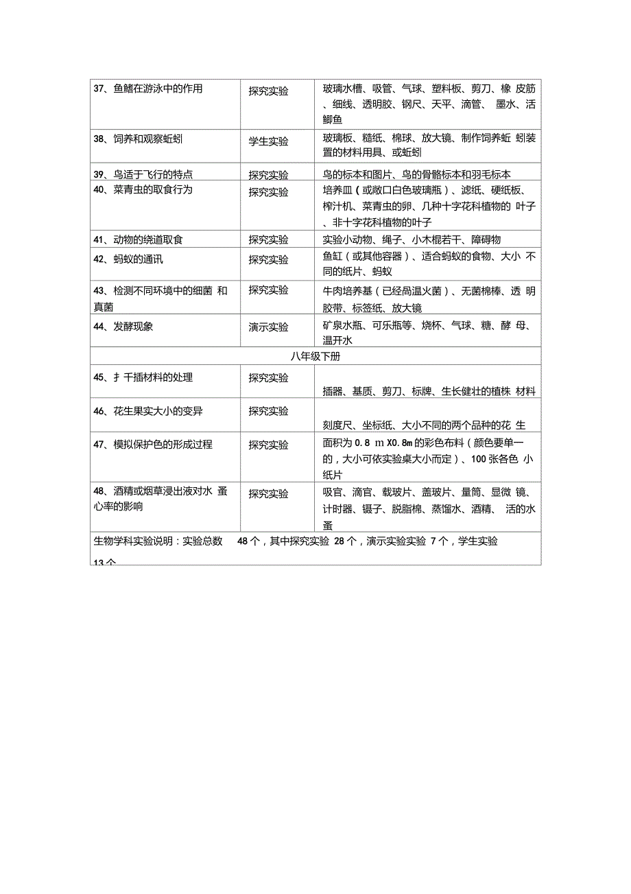 免费下载九年义务教育初中生物应开实验目录及器材人教版.doc_第3页