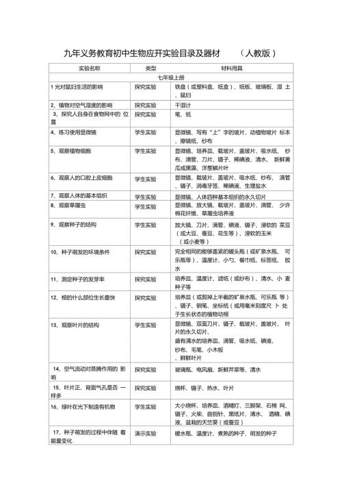 免费下载九年义务教育初中生物应开实验目录及器材人教版.doc