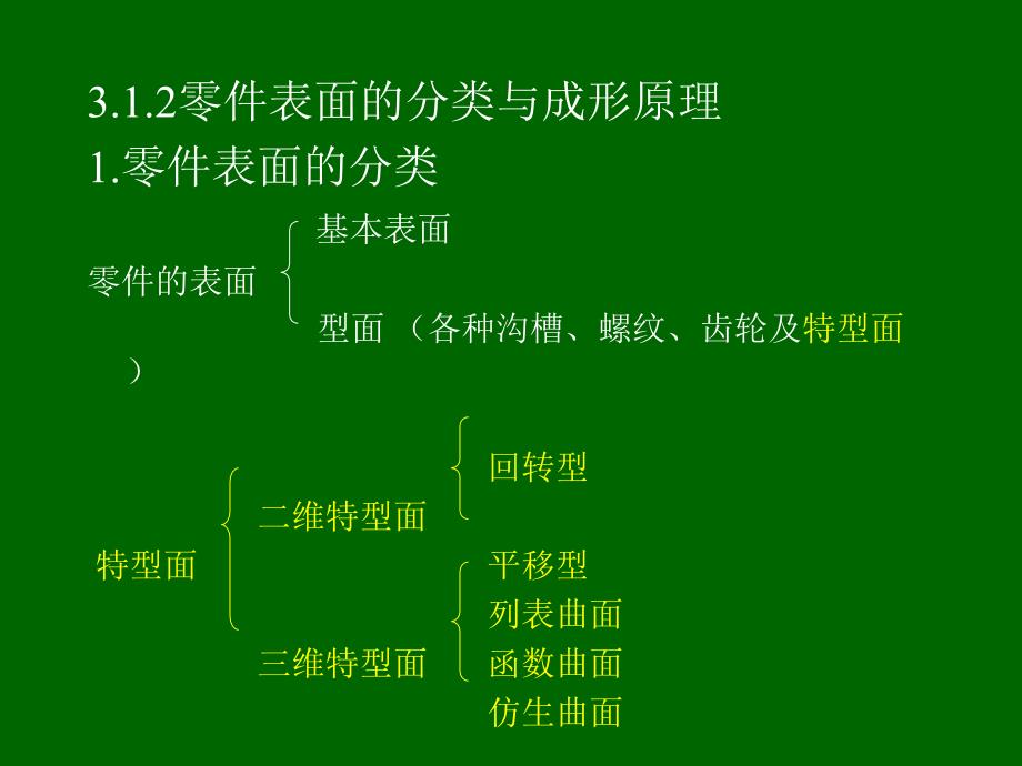 切削加工工艺课件.ppt_第2页