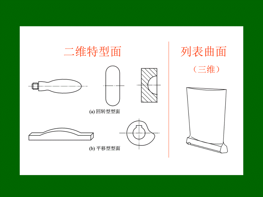 切削加工工艺课件.ppt_第3页