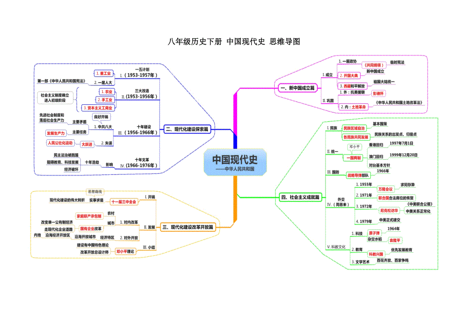 八年级下册思维导图.doc_第1页