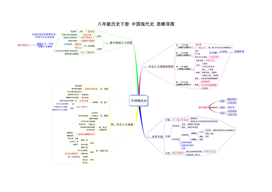 八年级下册思维导图.doc_第2页
