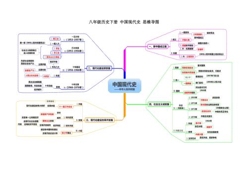八年级下册思维导图.doc