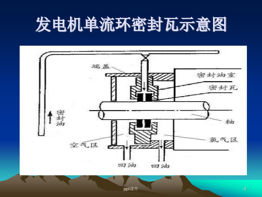 单流环密封油系统简介课件.ppt_第3页