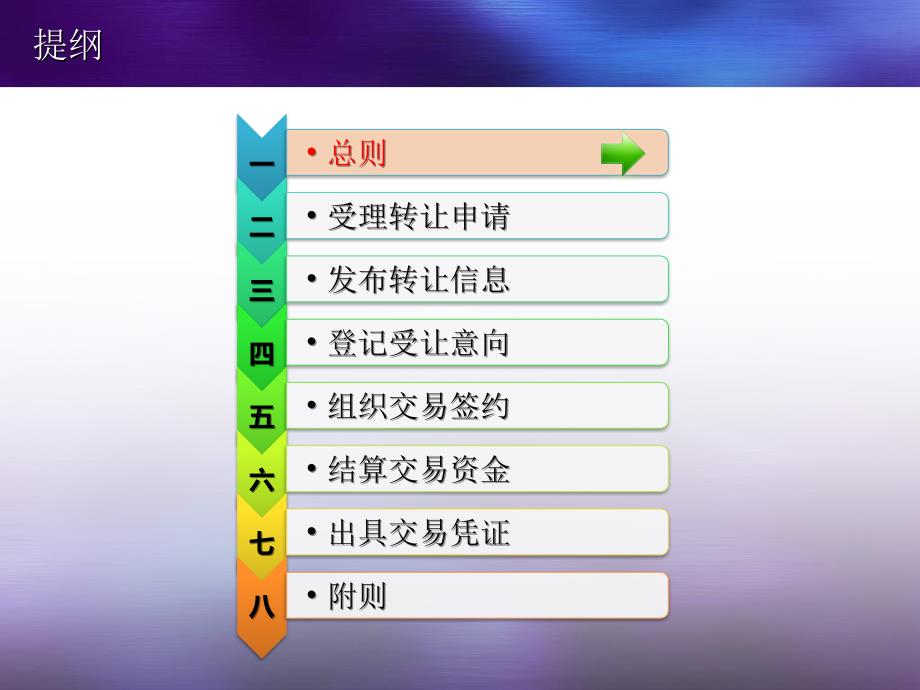 企业国有产权交易规则解读.ppt_第2页