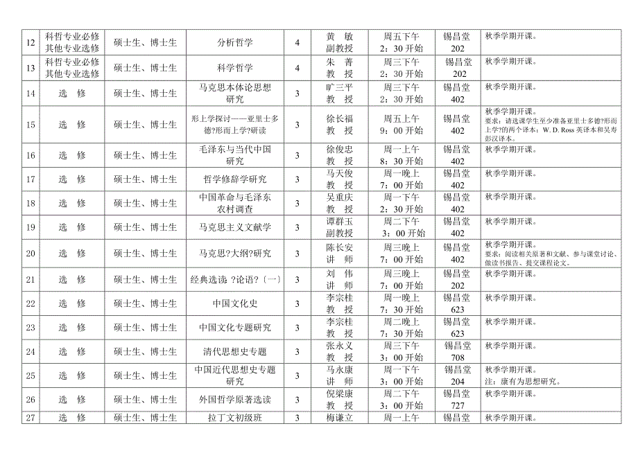 中山大学哲学系第一夏二学期研究生课程表.doc_第2页