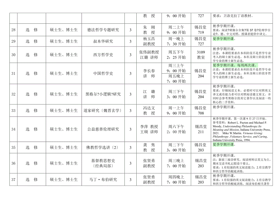 中山大学哲学系第一夏二学期研究生课程表.doc_第3页