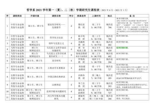 中山大学哲学系第一夏二学期研究生课程表.doc