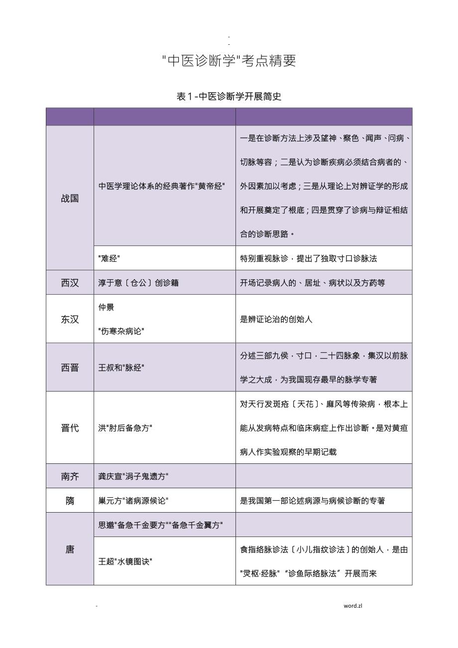 中医诊断学背诵知识点.doc_第1页