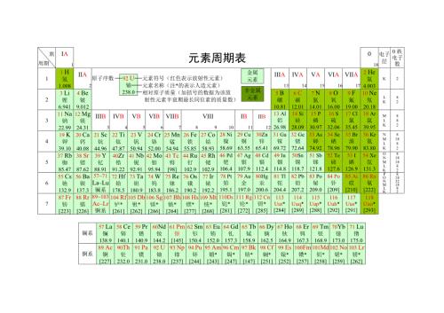 化学元素周期表超清可打印.doc